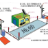 RFID technology has greatly improved the level of school asset management