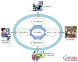 RFID technology market outlook and detailed explanation of its application in packaging anti-counterfeiting