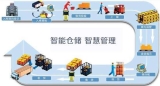 How is it done behind RFID smart inventory?