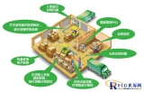 Beijing Innotel Technology applies RFID technology to military supplies management
