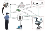 RFID technology helps taxi management to make travel smarter