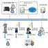 Aerospace manufacturer uses RFID asset tracking system to reduce material waste