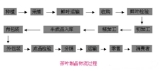 Tea product safety traceability system