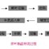 Micro Standard Technology’s new generation of intelligent vehicle number recognition system was successfully applied to Yu-Gui Railway