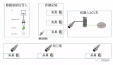 Balluff RFID: “pinion gear” turns a new era of 5G artificial intelligence