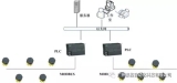 Application examples of RFID technology in factory production lines