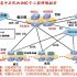 Real-time monitoring system for passenger flow of RFID electronic anti-counterfeiting tickets for Yacht Club Exhibition