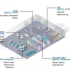 How RFID UHF technology will create a new field of clothing management