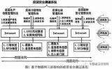 Application of RFID technology based on the Internet of Things vaccine safety traceability system