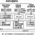 Application of entrance and exit control in urban intelligent parking management