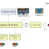 Sanya Yalong Bay Tropical Paradise Forest Park e-ticket system