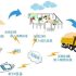 Ganzhou Feierxue Cake Order Delivery and Tracking System