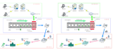 Edible oil anti-counterfeiting and anti-channeling management system helps the edible oil industry