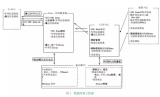 Establishing a production database for passenger car painting based on RFID technology