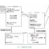 The first step of enterprise digital management, RFID warehouse management