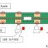 RFID technology creates the era of smart clothing management “core”
