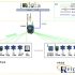 Levi’s Brazil subsidiary RFID system achieved initial results