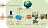 Pharmaceutical factory RFID production management plan