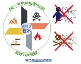Comprehensive treatment of dangerous goods warehouse with RFID technology