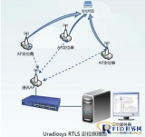 Case of “WiFi Downhole Personnel Positioning System” in an iron mine in Anhui
