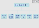 Smart Scenic Ticketing Integration System Solution