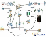 Application of RFID in the laundry industry