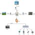 Successful case of Zhengbang Group’s “Live Pig Food Traceability System”