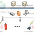Pharmaceutical factory RFID production management plan