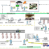 Achievements in the construction of a military personnel and vehicle integrated management system