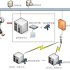 RFID intelligent collateral management system solves the problem of bank risk control