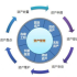 2.4G Armed Police Gun Management System