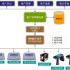 Intelligent automatic pig farm feeding system