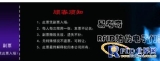 RFID ticket automatic identification smart ticket management system application