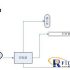 RFID motion collection, intelligent identification and control