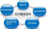 UBoxun assists Guangdong Provincial Local Taxation Bureau to realize mobile invoice inspection