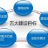 Application of RFID-based electronic payment in Shanghai World Expo