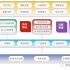 Shanghai’s first enterprise-level IoT commercial application of RFID technology