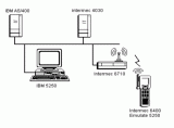 Pricemart supermarket chain application program case