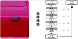 Application of Magnetic Vehicle Electronic Tag for Grain Depot’s Intelligent Access Upgrade Program