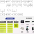 RFID technology in the retail industry