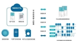 The application of the fire-fighting Internet of things in the construction of smart fire-fighting in cities