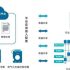 Tuha Oilfield Smart Card System Project Application Case