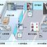 Food traceability management based on UHF RFID technology