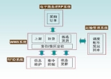 Detailed explanation of the status quo of the application of RFID technology in clothing production