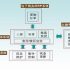 Production line data acquisition system of Xi’an Janssen Pharmaceutical Co., Ltd.