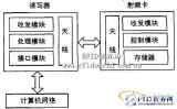 Research on Design and Application of Animal Tracking Management System Based on RFID
