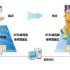 Case Study of Dispatch Order System in Army Depot