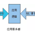 Application of absorbing materials