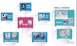 Intelligent application of clean medical operating room