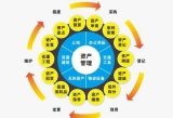 RFID technology for real-time management and control of material life cycle